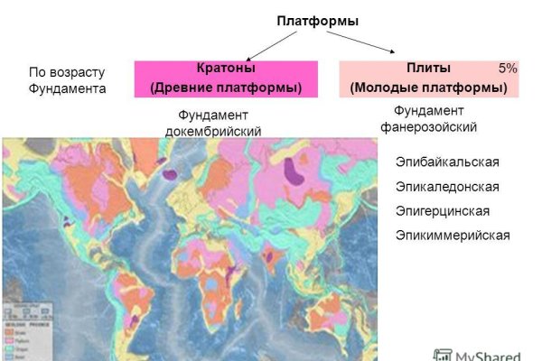 Кракен вывод средств