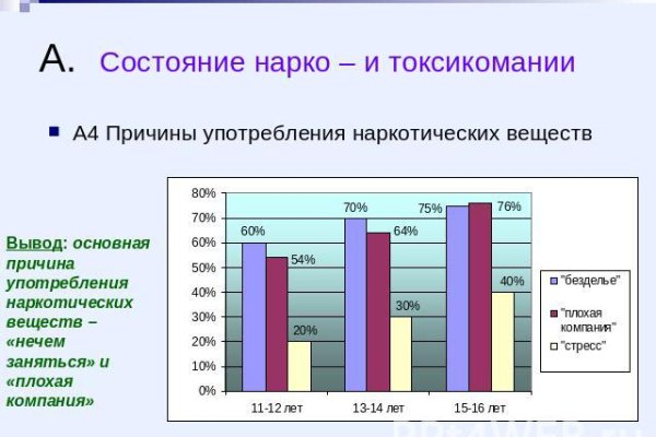 Можно ли зайти на кракен через обычный браузер