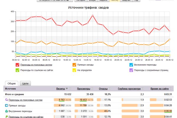 Кракен сайт бошки