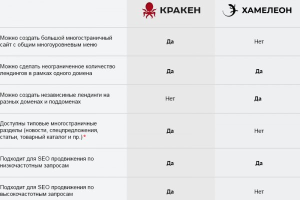 Кракен питер